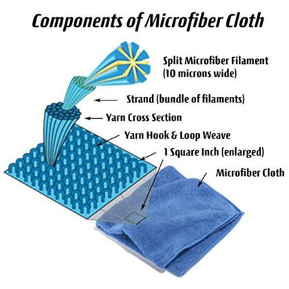 Microfiber Cloth - Blue,Cloth,Fiber Cloth,Micro Cloth,Micro Fiber Cloth,Cleaning Cloth,Cotton Fiber Cloth,Cotton Cloth,Soft Fiber Cloth