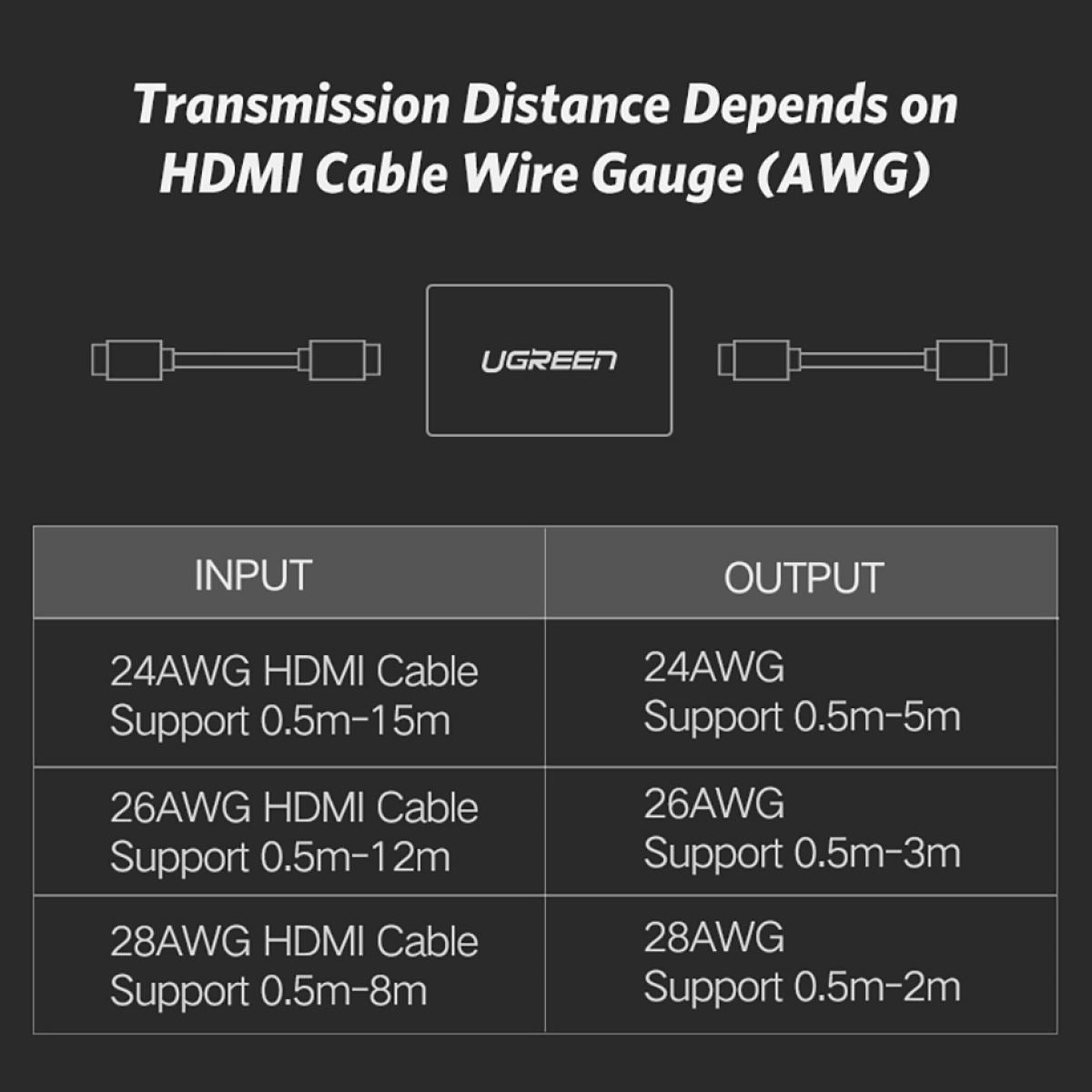 HDMI Extender Female to Female Connector 4K HDMI 2.0 Extension Converter Adapter